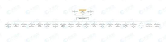 拉卡拉的资本新游戏：解禁大潮临近，雷军们要