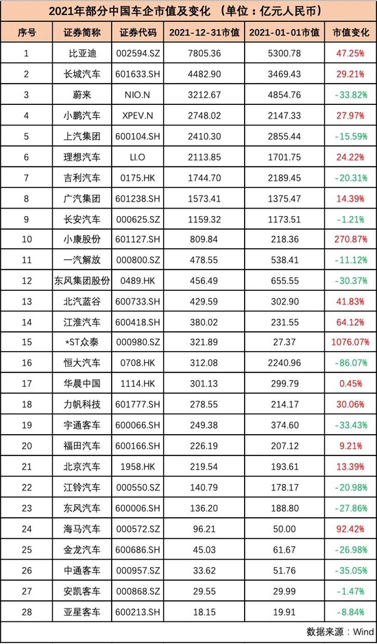 制表：每经记者 孙磊