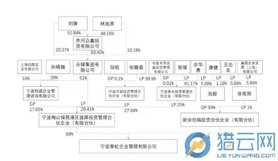 （截图来源于富临运业公告）