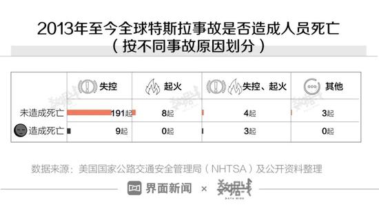 我们分析了上百起特斯拉安全事故，看完再说买不买