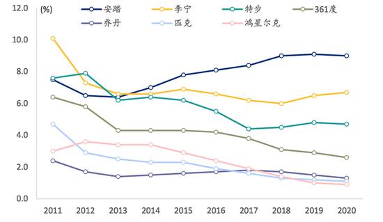 从李宁到鸿星尔克：不浪费每一场危机