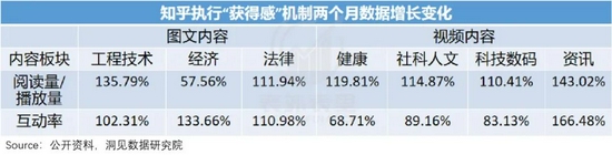 App工厂之痛：一个知识问答社区的死亡样本
