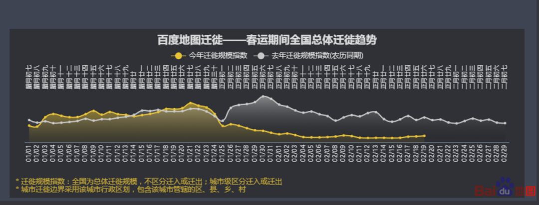 （2020年春运期间全国总体迁徙趋势，数据来源：百度地图）