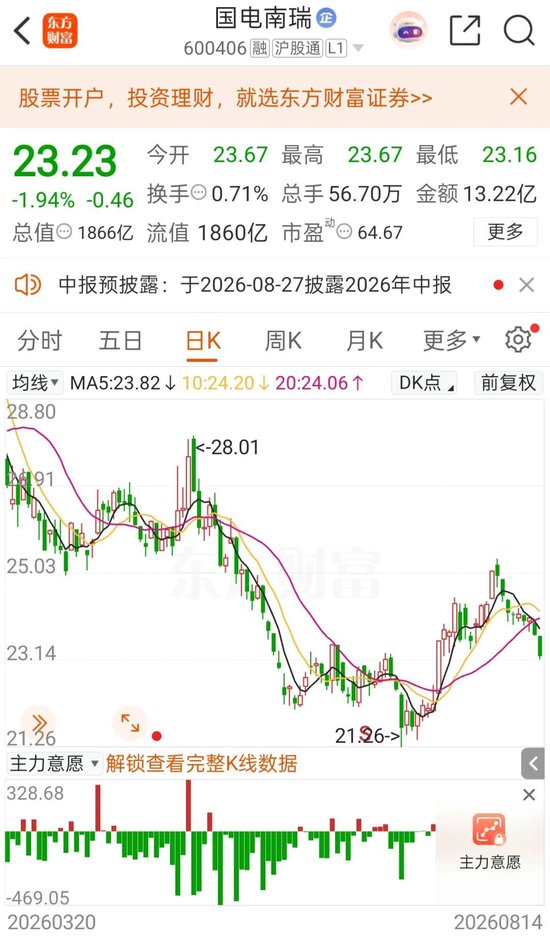 国电南瑞拟最高10亿元回购 年内二度出手 6家公司同日披露回购预案