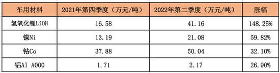 制表：每经记者 黄辛旭