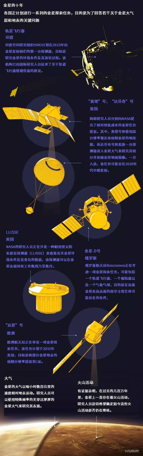  金星表面：NASA/JPL