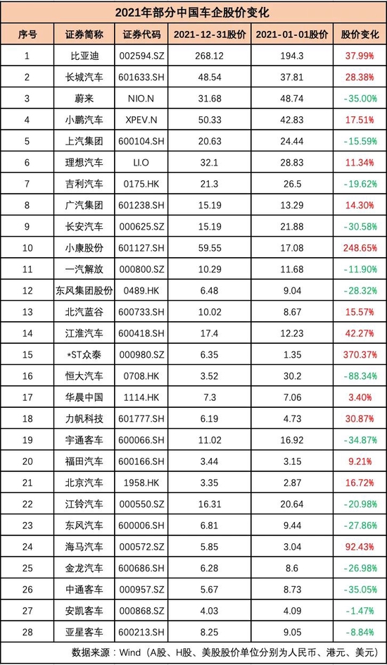 制表：每经记者 孙磊