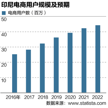 2.66億人撐起萬億商機(jī):中企印尼“試金”