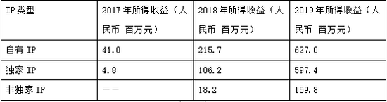泡泡玛特冲刺港股上市:你为它贡献了多少盲盒