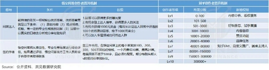 App工厂之痛：一个知识问答社区的死亡样本