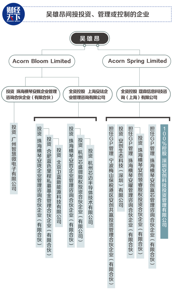 制图/《财经天下》周刊