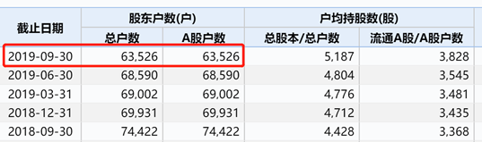 暴风集团开盘大跌 涉嫌信披违规遭证监会立案调查