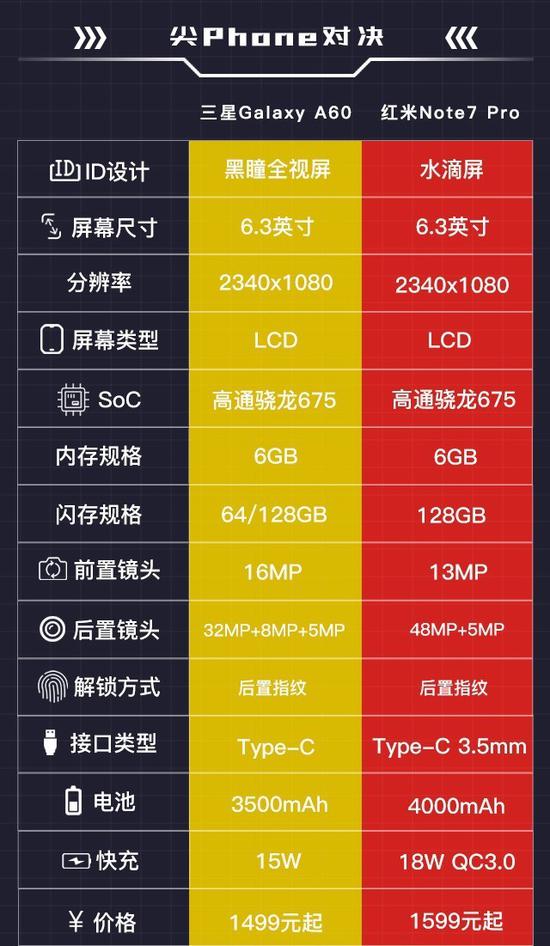 三星a60/红米note 7 pro对比 看完后我果断买了它
