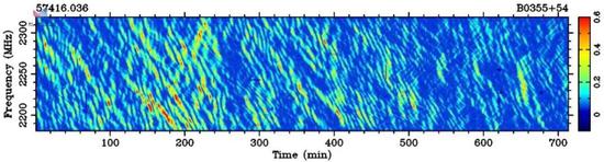  图7 佳木斯66米射电望远镜观测到的脉冲星B0355+54星际闪烁现象（P.F.Wang et al。 2018）。颜色表示脉冲星辐射的亮度，横轴是时间，纵轴是电磁波频率。