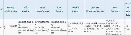 ▲通过3C认证的vivo新机V1922A