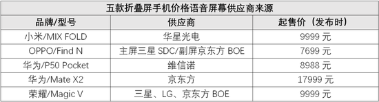 折叠屏，无“果”之争
