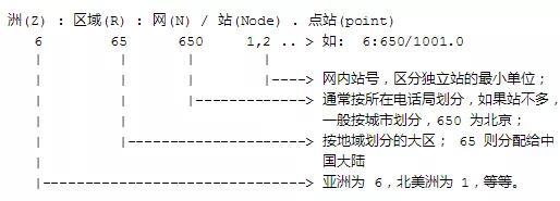 网上冲浪:25年前,互联网大佬在最原始的论坛网上冲浪 图片来源:CFido用户施彤宇