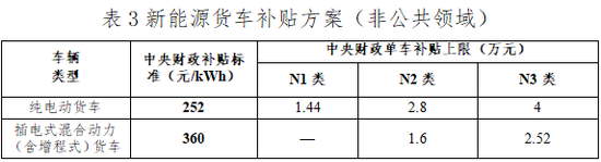 IT|新能源买车政策有变化：2021年购置补贴退坡20% 更换车试标准