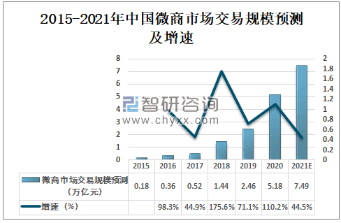 数据来源:来源:智研咨询