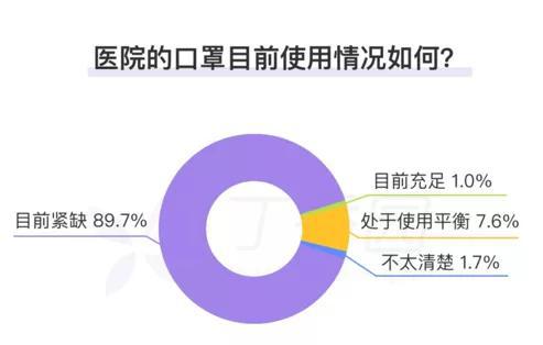 3m口罩:“一罩难求” 口罩巨头3M的中国往事