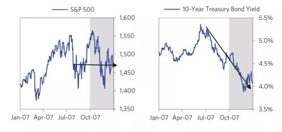2008年金融危机原因 2008年大衰退