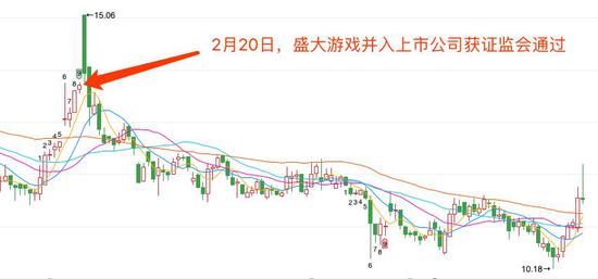 双方联合，变强了吗？外界对此褒贬不一。