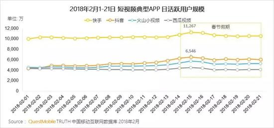 移动社交进化史（下篇）：大浪淘沙