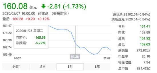 3m口罩:“一罩难求” 口罩巨头3M的中国往事