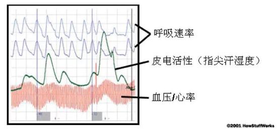 来源|2001 HowStuffWorks