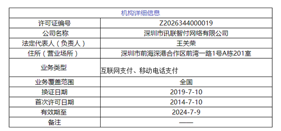 来源：央行官网