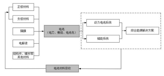 宁德时代，背水一战