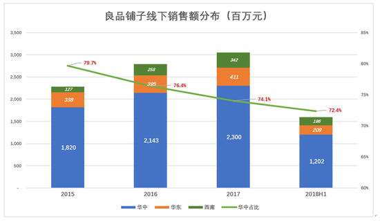 良品铺子：不择手段卖零食 2019年能否登上A股市场未可知