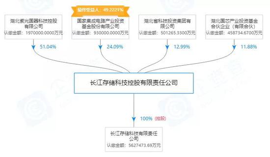  图片来源：企查查