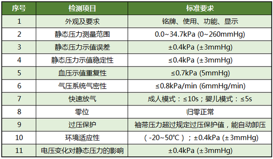 17款电子血压计横评 1款不合格