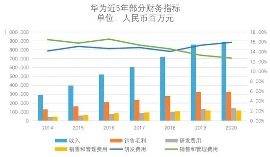 联想与华为，要哪种未来？