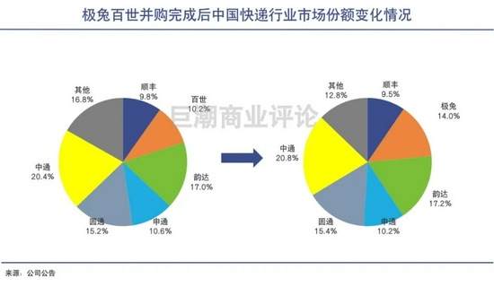 快递大战,歇一歇再打