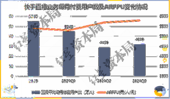 来源：企业财报、红星资本局