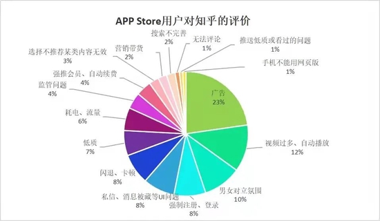 APP Store对知乎的评价（图源：网易新闻）