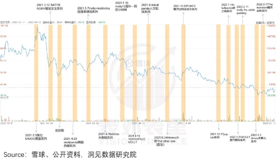 戳破 泡泡 玛特的ip梦 创事记 新浪科技 新浪网 戳破 泡泡 玛特的ip梦 创事记 新浪科技 新浪网