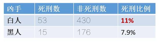 狡猾的谎言：我们是如何被事实和数字欺骗的？