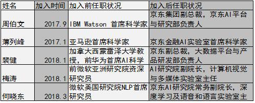 数据来源：全天候科技根据公开信息整理