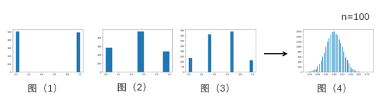 扔硬币概率分布1
