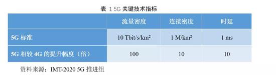 克里斯坦森:互联网大败局:被颠覆的颠覆者
