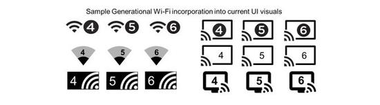 WiFi联盟推出新规范 以后买电子产品认准它