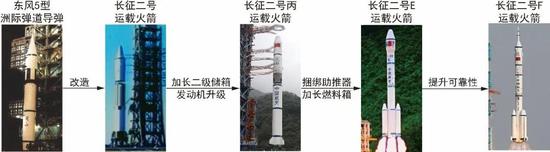  长征二号系列火箭发展过程