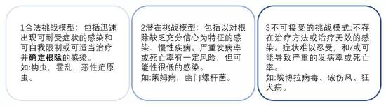 图六：人类挑战模型的分类