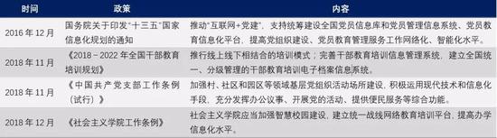 数据来源：国务院，国泰君安证券研究