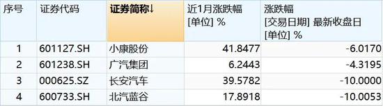 为什么华为总给人要造车的“错觉”？