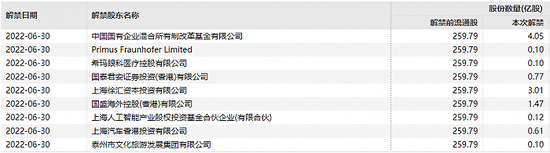 数据来源：Wind，界面新闻研究部