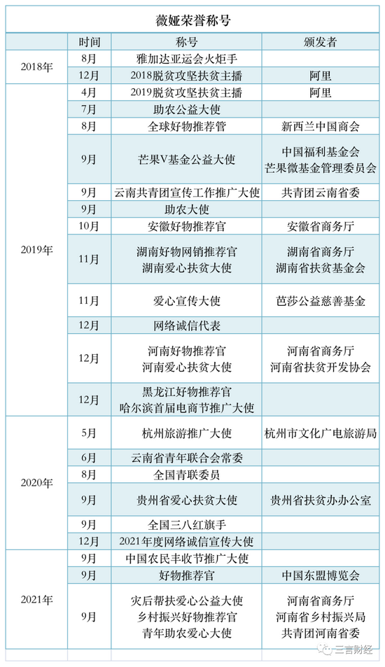 视点·观察|各种荣誉背书没能成薇娅们的“免死金牌”